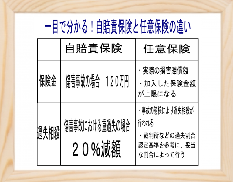 ところで【自賠責保険】って何？ ～知ってトクする用語解説 | 札幌手稲区交通事故治療・整骨院 ていね整骨院 ｜札幌手稲区交通事故治療・整骨院 ...